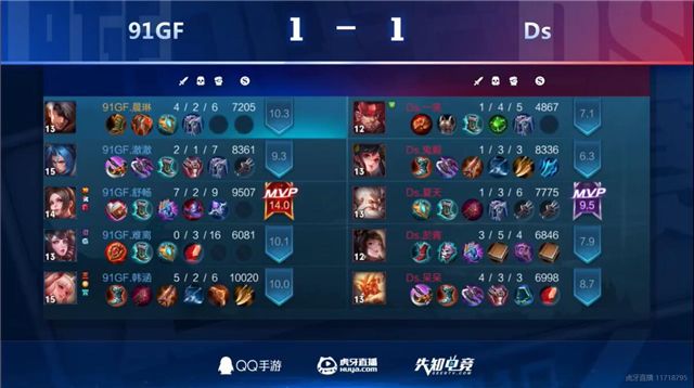 QQ手游巡回赛韩涵带队夺冠，连淮伟化身“大小姐”空降峡谷