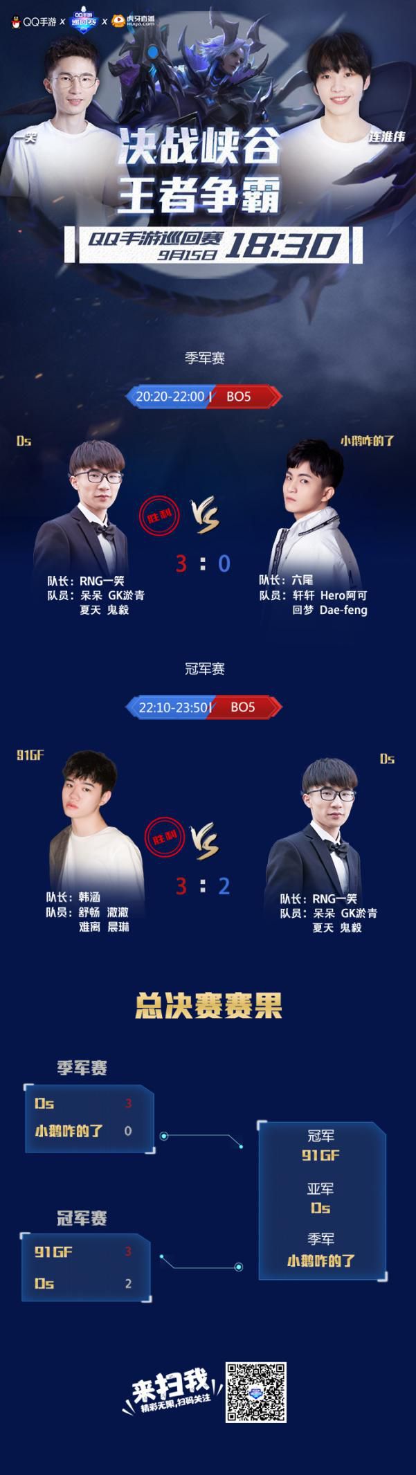 QQ手游巡回赛韩涵带队夺冠，连淮伟化身“大小姐”空降峡谷