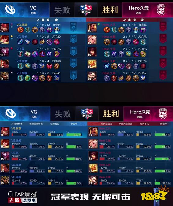 2019KPL秋季赛快讯:Hero久竞零封VG气势如虹