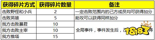 9月19日体验服停机更新公告