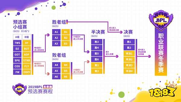 战火重燃-球球大作战BPL冬季预选赛火爆开启