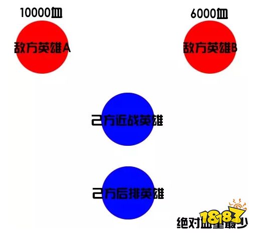 体验服实战评测③：绝对血量锁定模式真的绝对吗？是的，绝对坑爹！