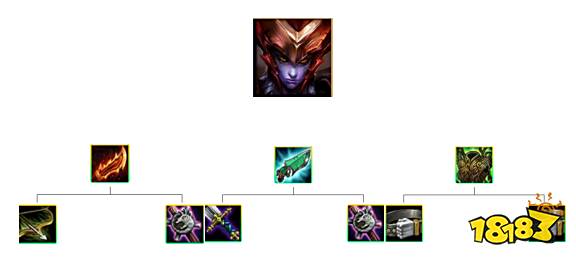 lol云顶之弈六换形双护卫阵容介绍 龙女的最强组合