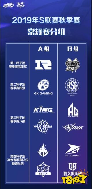 竞无限速 | 2019年QQ飞车手游S联赛·秋季赛常规赛正式开赛!