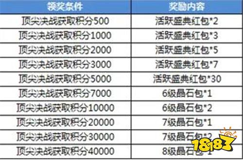 《航海王启航》洗练特惠福利开启!累充返钻大回馈