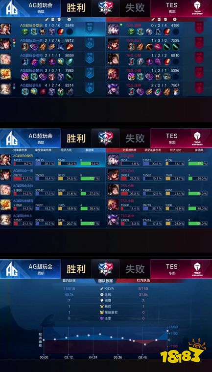 AG超玩会合作默契击败TES，一诺锋芒毕露双斩局最佳