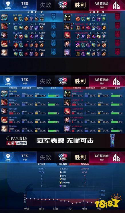AG超玩会合作默契击败TES，一诺锋芒毕露双斩局最佳