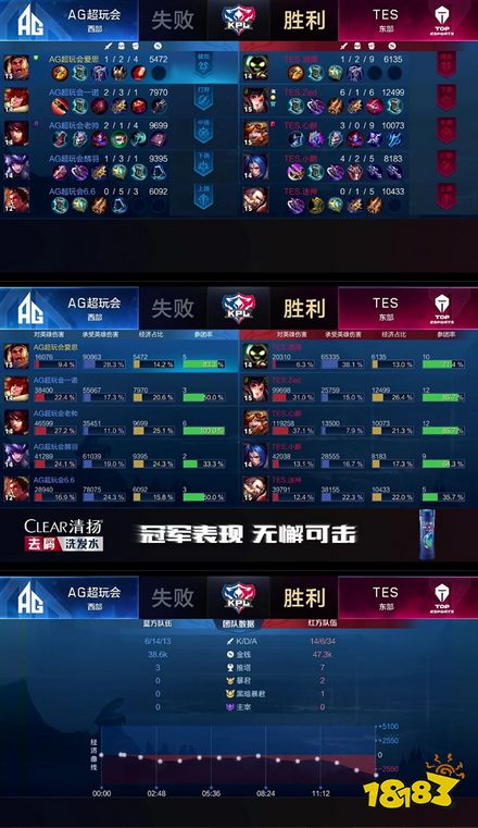 AG超玩会合作默契击败TES，一诺锋芒毕露双斩局最佳