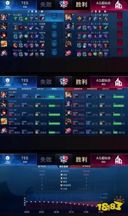 AG超玩会合作默契击败TES，一诺锋芒毕露双斩局最佳