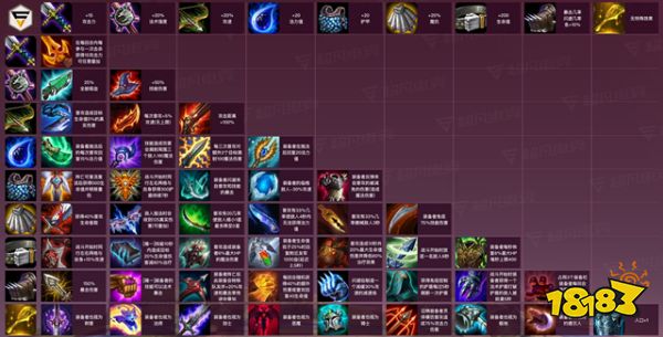 lol云顶之弈装备合成表 当前9.19版本最强合成图