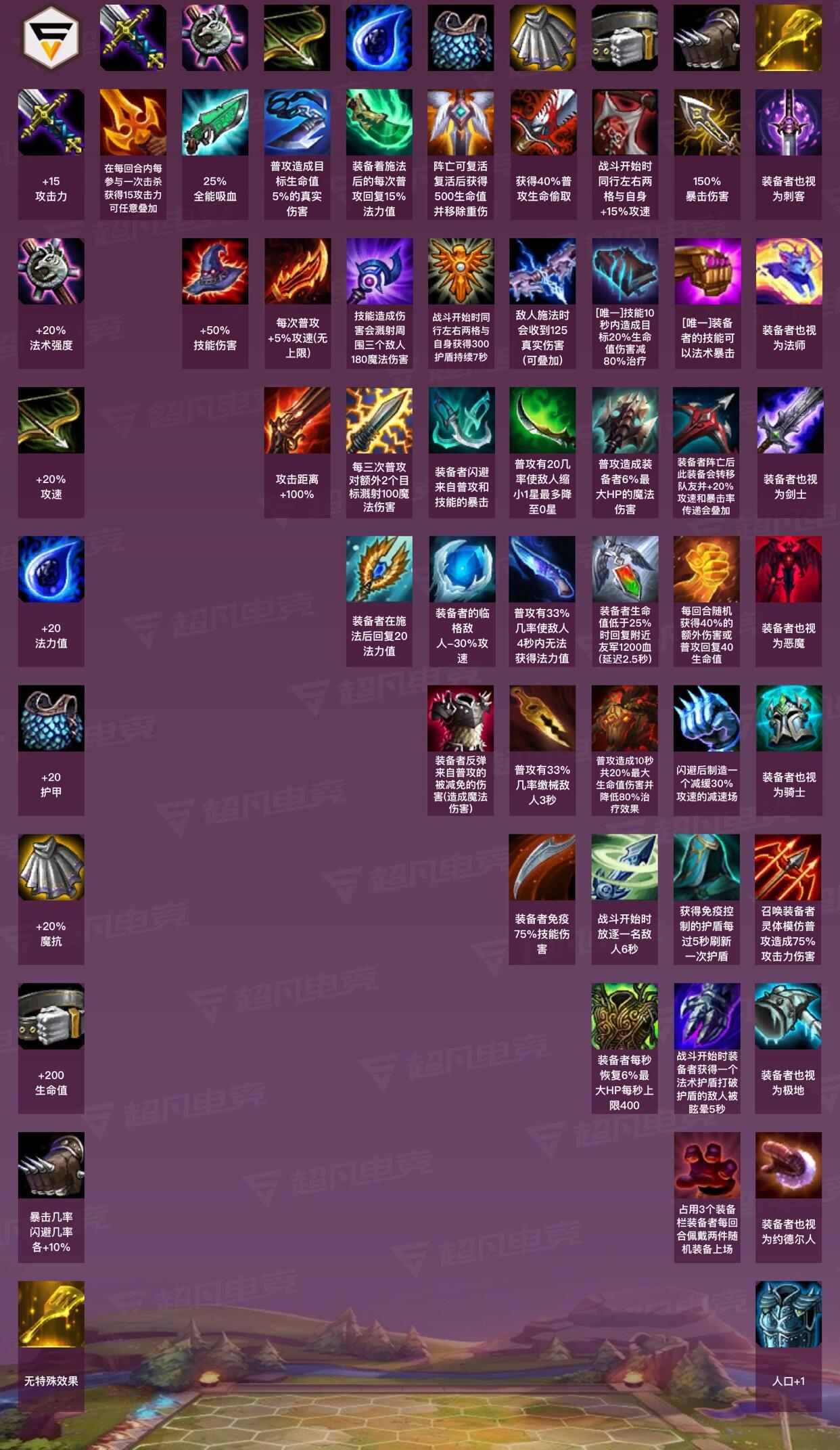 lol云顶之弈9.19装备合成表介绍 最强装备合成表