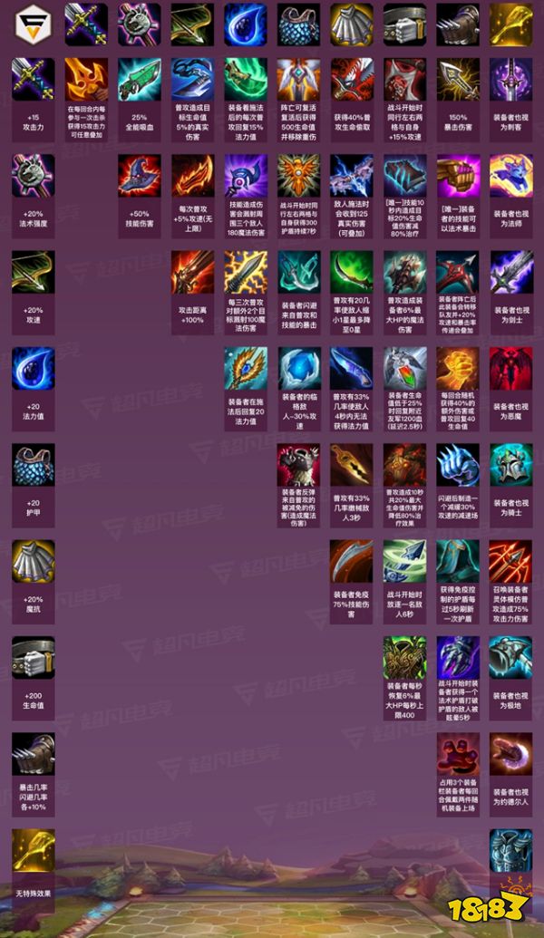 云顶之弈装备介绍合成一览 9.19最全装备表