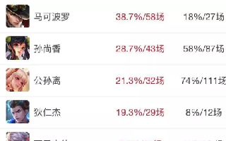 从KPL看射手间的优缺点 为什么鲁班很少被选择