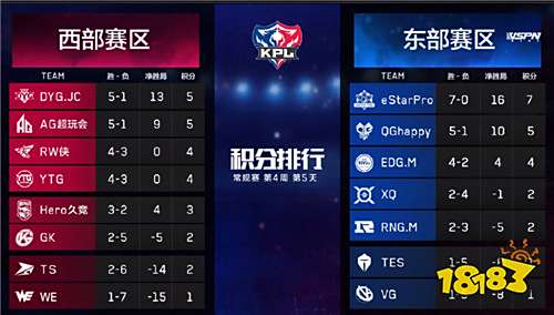 KPL今日预告:Hero久竞 vs DYG.JC 不仅是绝活