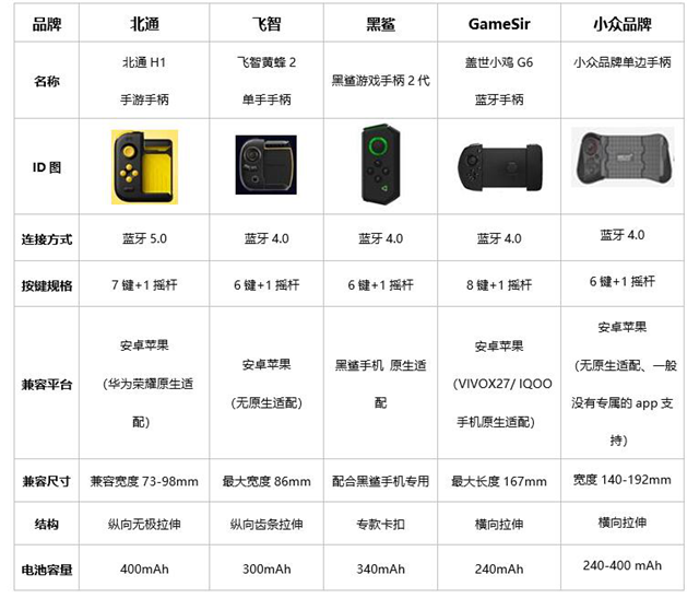 手游手柄这么多 有哪些好用的手机手柄值得买？