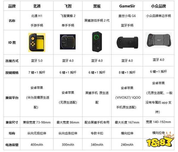 手游手柄这么多 有哪些好用的手机手柄值得买?