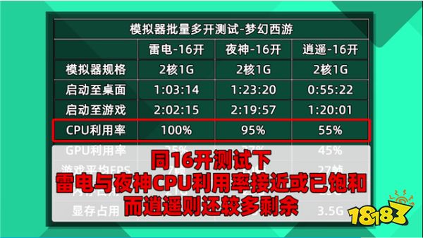 安卓模拟器多开用哪个模拟器好?实测数据对比哪个好用