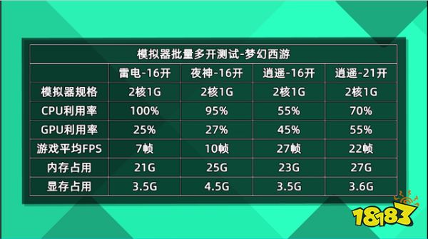 安卓模拟器多开用哪个模拟器好?实测数据对比哪个好用