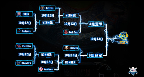 MLB电竞联赛即将步入尾声 见证MLB美职棒大联盟布局电竞格局