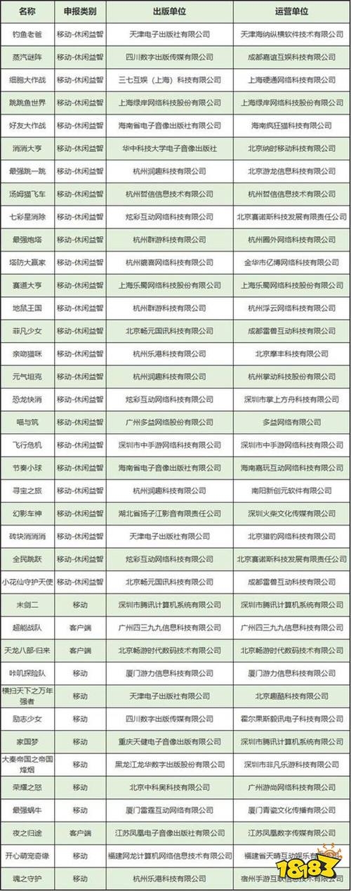 新一批38款游戏版号公布：腾讯、三七、畅游、雷霆、中手游在列