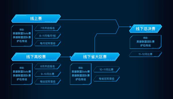 战为吉林 2019首届中国移动电子竞技大赛吉林赛区揭幕战即将打响