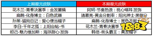 S17新赛季明日开启  王者四周年特别版本开启