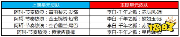 S17新赛季明日开启 王者四周年特别版本开启