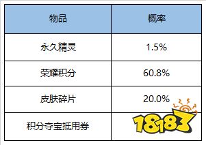 S17新赛季明日开启  王者四周年特别版本开启