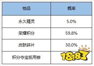 S17新赛季明日开启  王者四周年特别版本开启