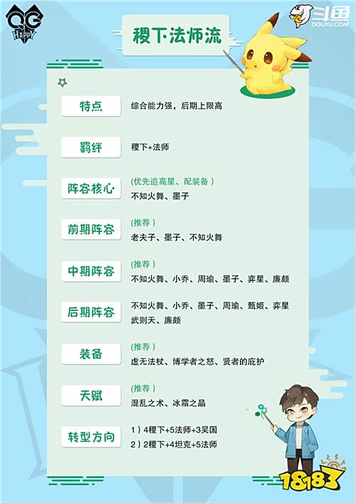 王者模拟战最全速成攻略第二期 内测全网冠军斗鱼Gemini全网首发