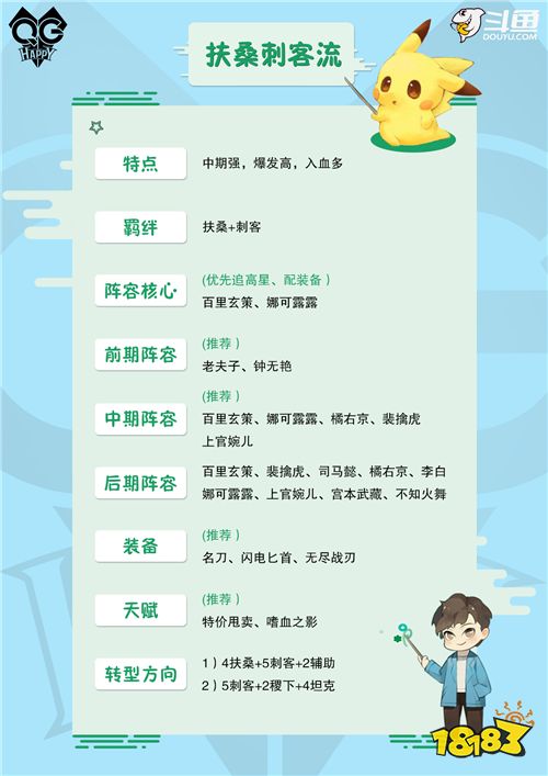 王者模拟战最全速成攻略第二期 内测全网冠军斗鱼Gemini全网首发