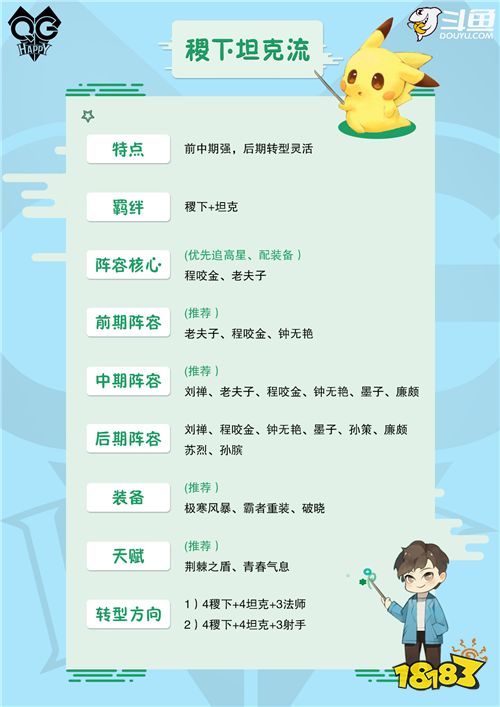 王者模拟战最全速成攻略第二期 内测全网冠军斗鱼Gemini全网首发