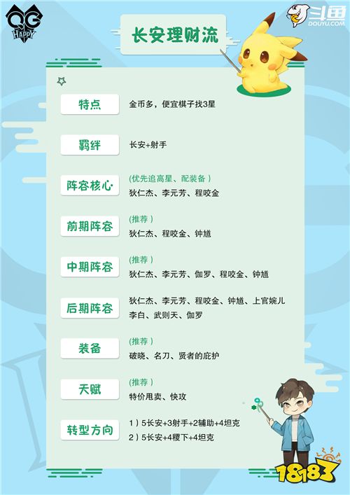 王者模拟战最全速成攻略第二期 内测全网冠军斗鱼Gemini全网首发