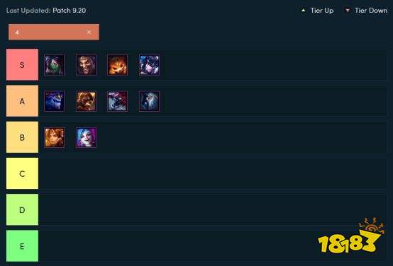 云顶之弈9.20四费英雄评级 金克丝核心打法推荐