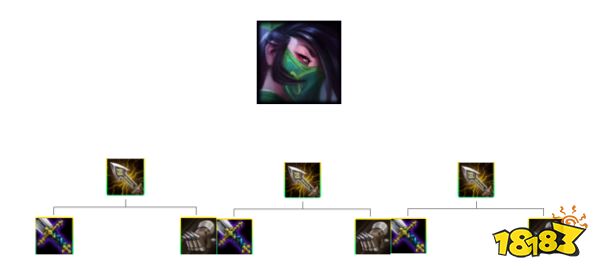 云顶之弈阿卡丽主打阵容推荐 阿卡丽称霸云顶