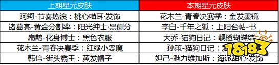 李白敏锐之力新星元登场 峡谷全新福利来袭