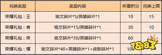 李白敏锐之力新星元登场 峡谷全新福利来袭