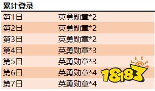 李白敏锐之力新星元登场 峡谷全新福利来袭