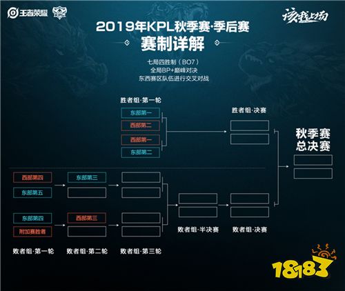 KPL秋季赛季后赛11月14日开启，抢分大战火热进行中