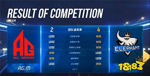 跑跑手游P1联赛预选赛首战打响,四只黑马战队成功拿下比赛首胜