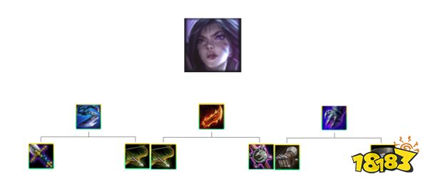 9.21云顶之弈S级装备 巨人杀手卡莎玩法介绍