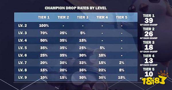云顶之弈S1赛季末冲刺 云顶之弈上分技巧大全