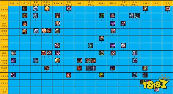 922云顶之弈棋子羁绊图一张图看懂全英雄分类