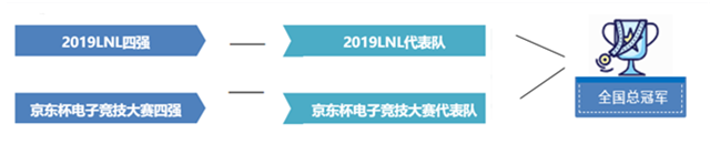 2019LNL总决赛即将打响!众星齐聚,与您共同度过总决赛之夜!