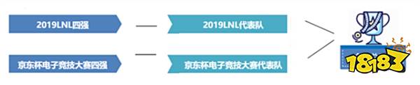 2019LNL总决赛即将打响!众星齐聚,与您共同度过总决赛之夜!