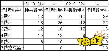 云顶之弈S2赌狗流阵容推荐 9.22赌狗流全新玩法