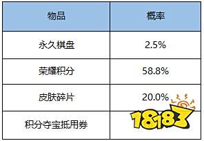 稷下试炼周活动开启 模拟战快棋模式限时开启