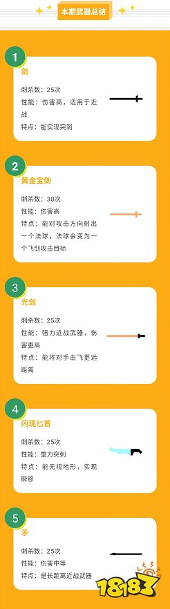 手持冷兵器也能大杀四方?《逗斗火柴人》近战武器盘点!