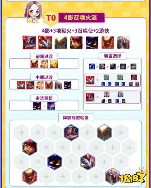 一图速看云顶S2十大热门阵容 6狂战奥拉夫称霸