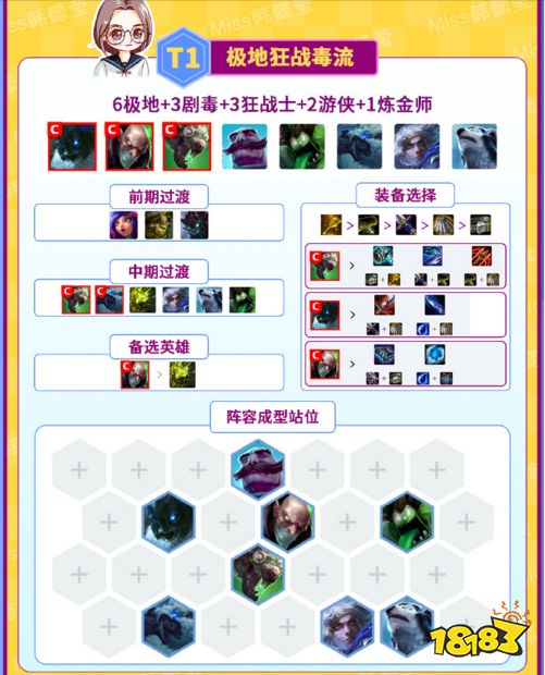 一图速看云顶S2十大热门阵容 6狂战奥拉夫称霸